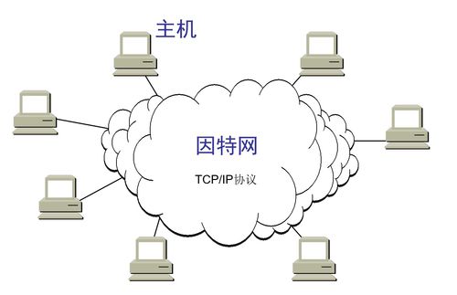 互聯(lián)網(wǎng)概述 計(jì)算機(jī)網(wǎng)絡(luò)技術(shù)的演進(jìn)與服務(wù)模式